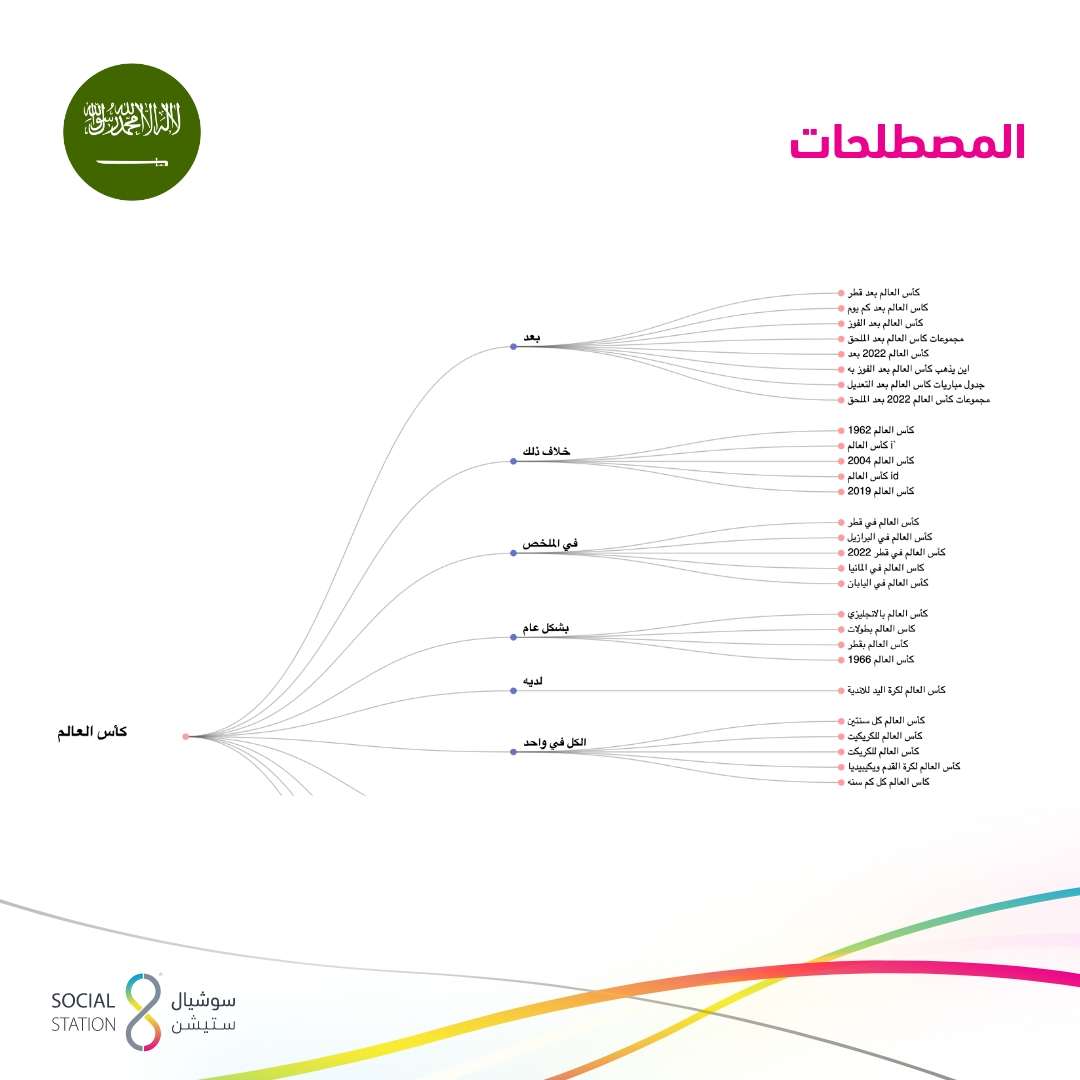 Higher Ed_ all – 7