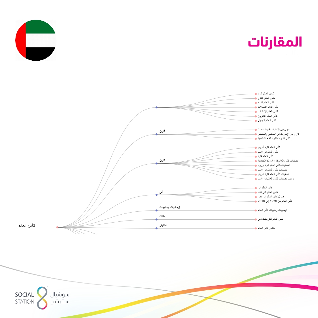 UAE_AR_2