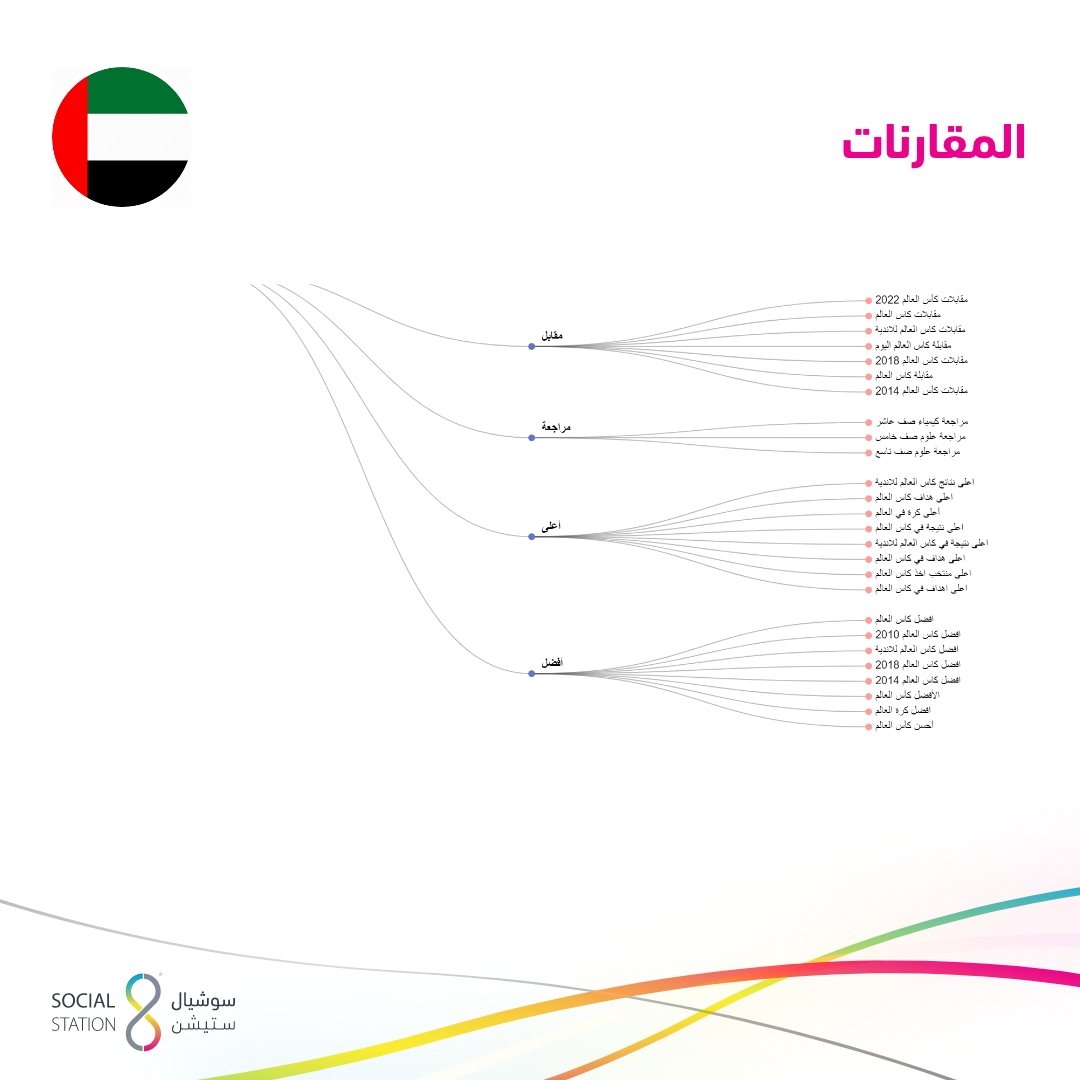 UAE_AR_3
