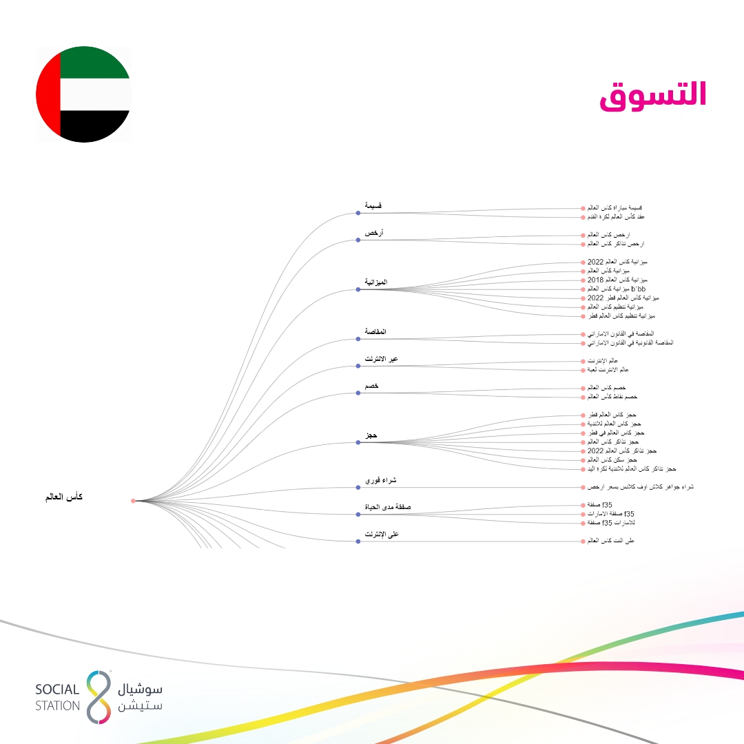 UAE_AR_4