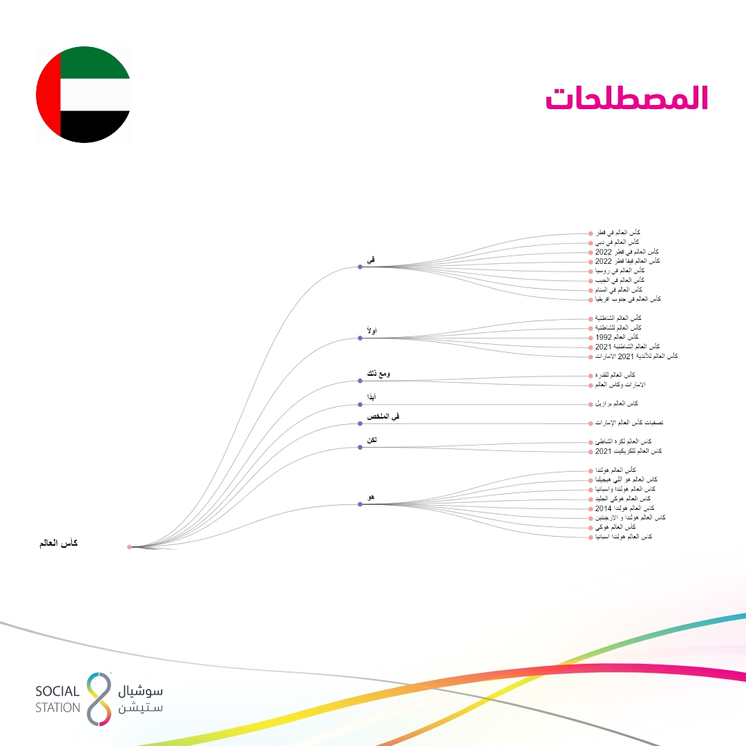 UAE_AR_6