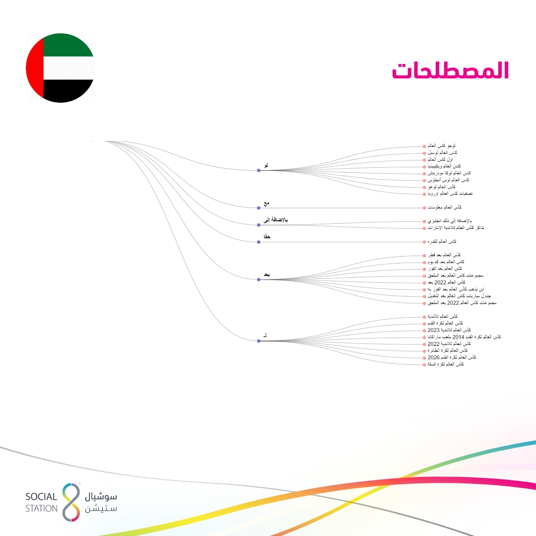 UAE_AR_7