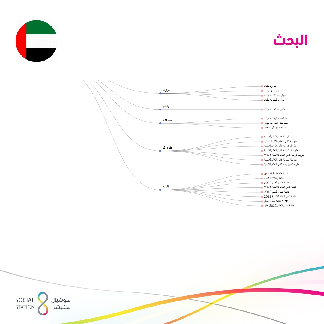 UAE_AR_9