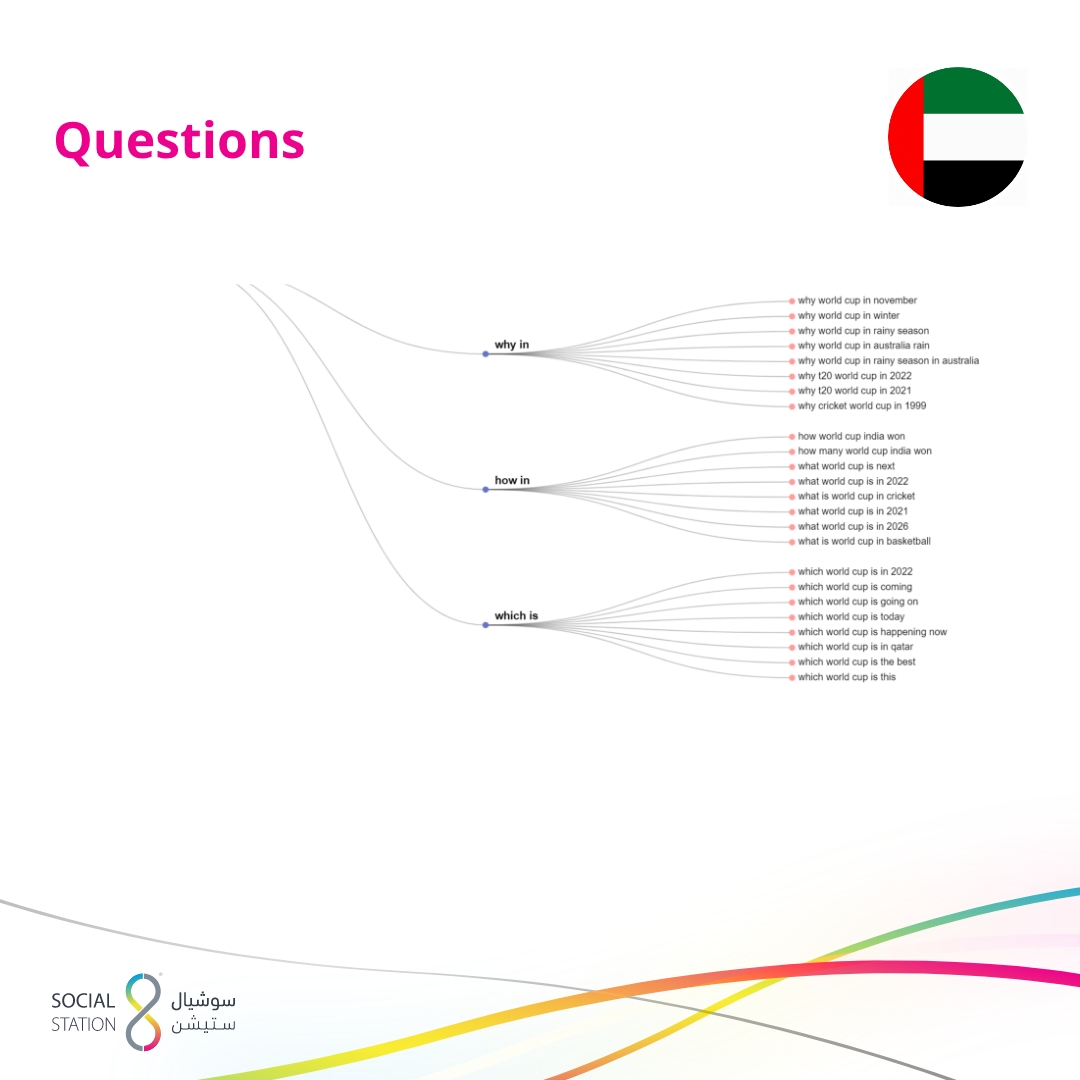 UAE World Cup