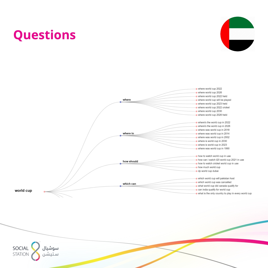 UAE World Cup