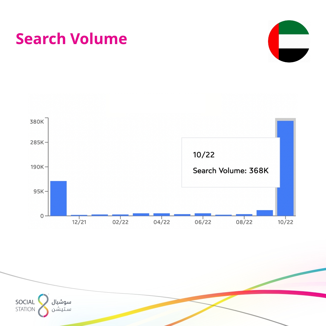 UAE World Cup