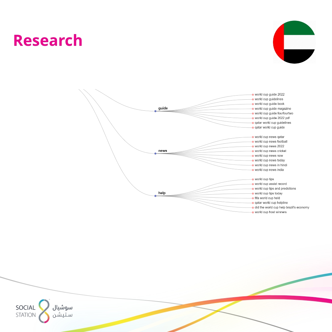 UAE World Cup