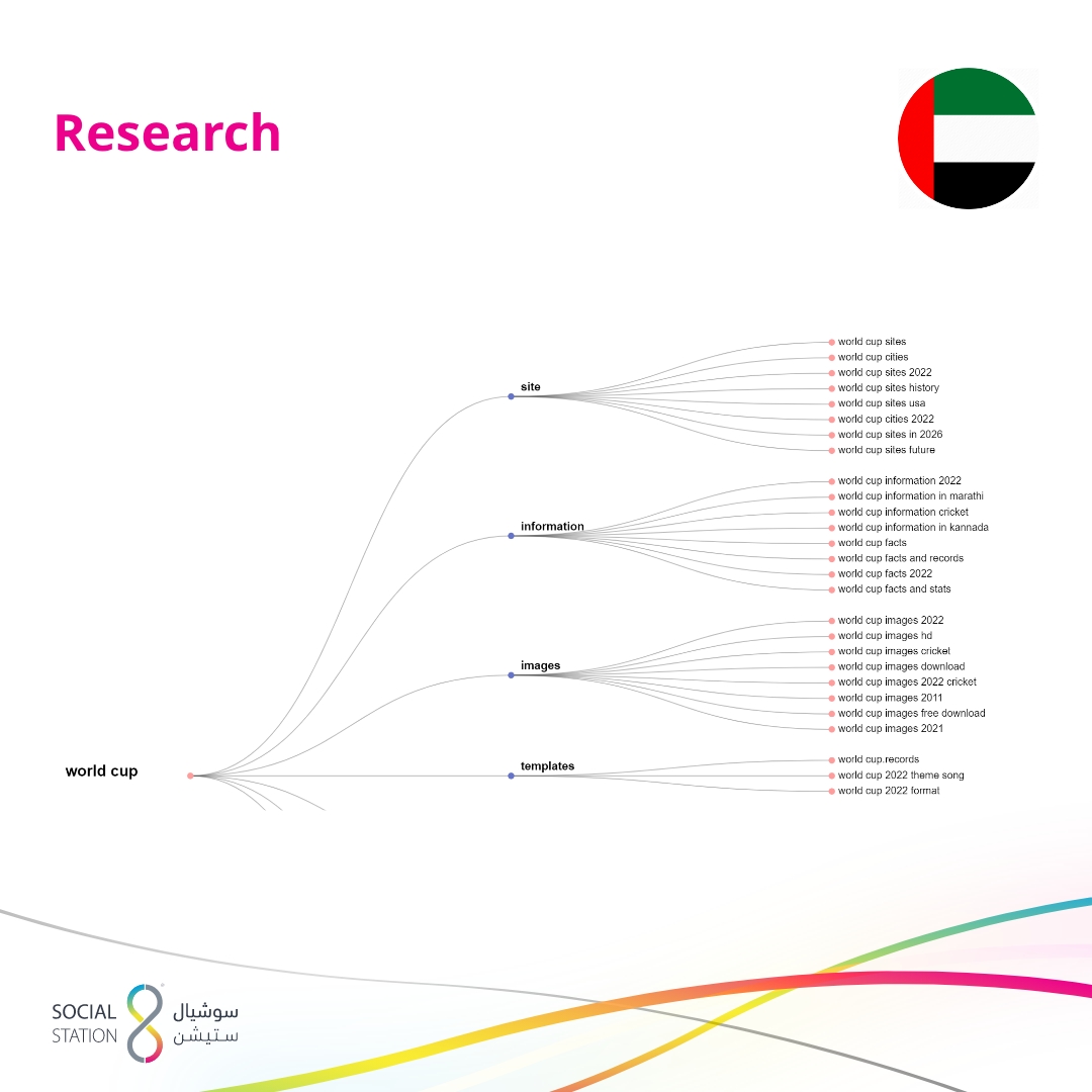 UAE World Cup