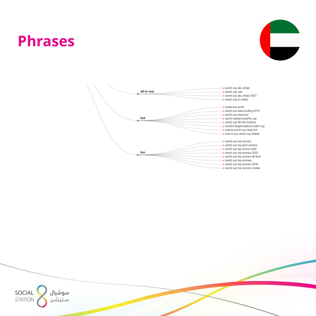 UAE World Cup