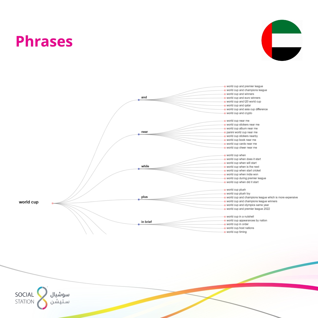 UAE World Cup