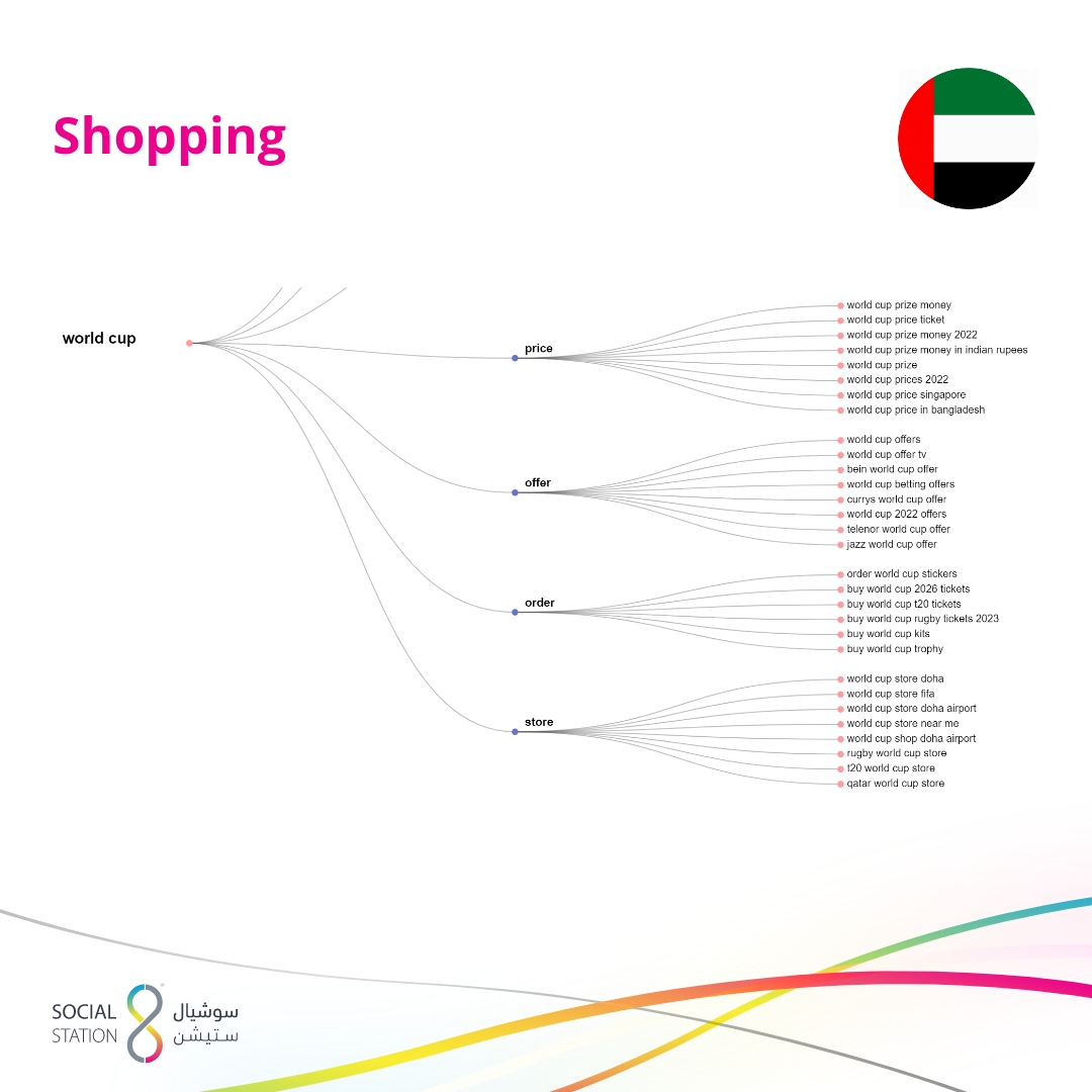 UAE World Cup