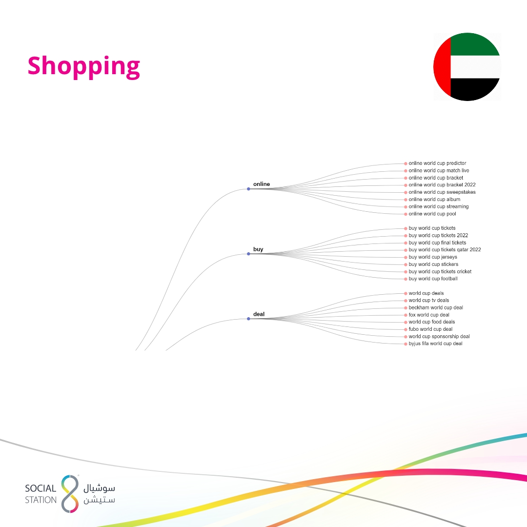 UAE World Cup