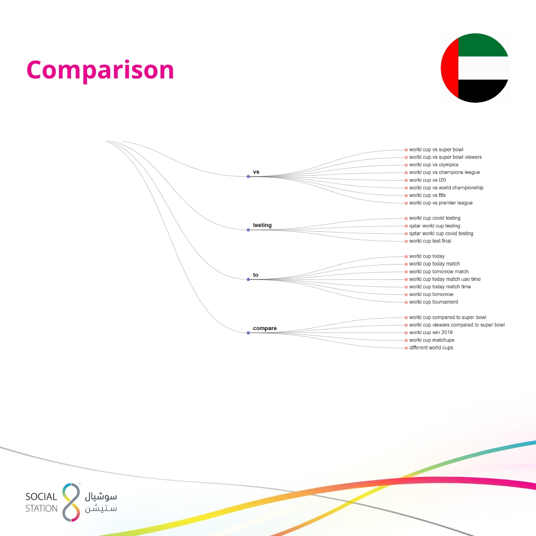 UAE World Cup