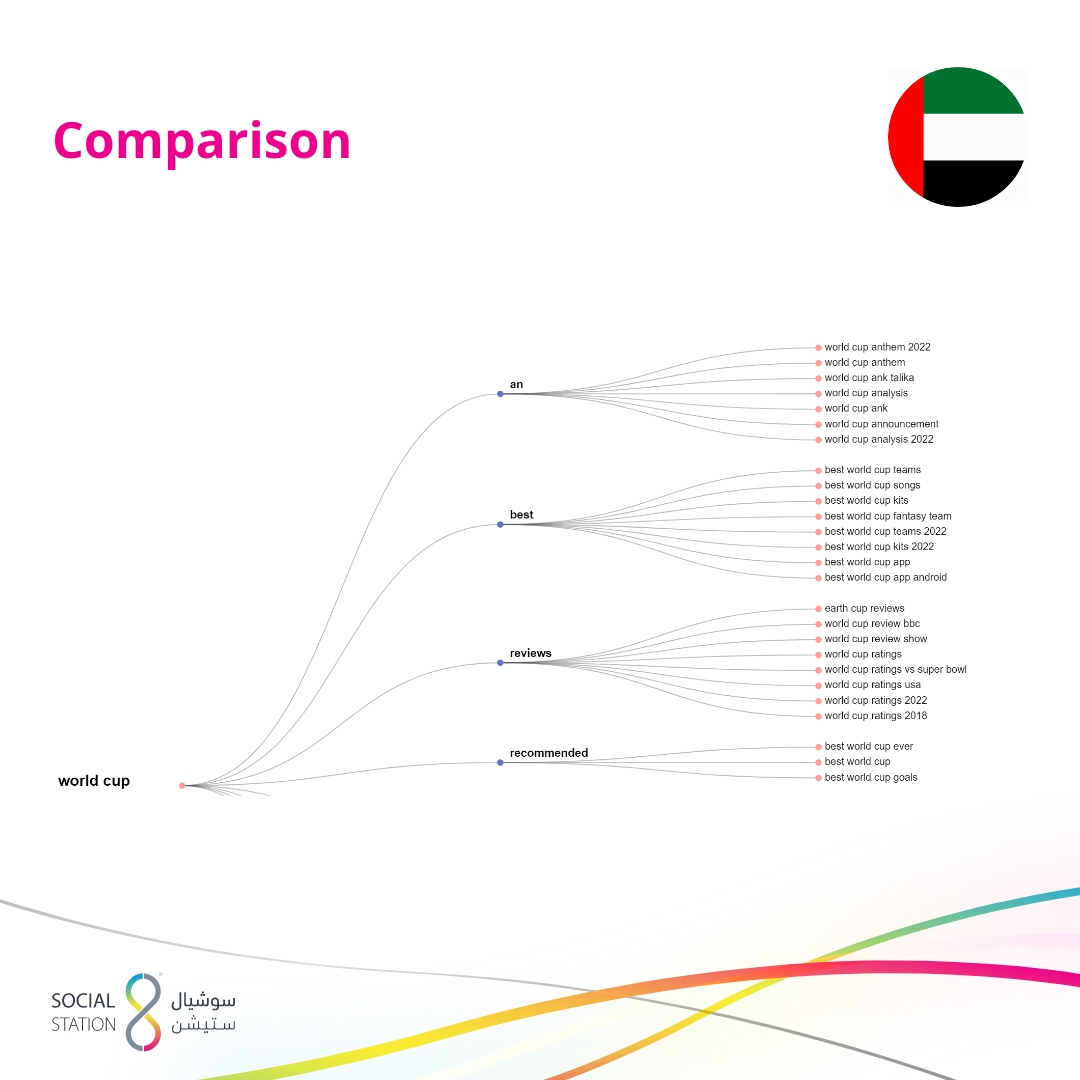 UAE World Cup